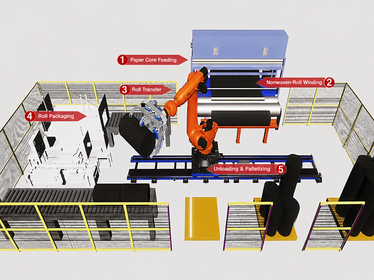 Nonwoven-roll winding, transfer, packaging and palletizing system layout